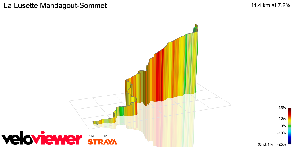 3D Elevation profile image for La Lusette Mandagout-Sommet