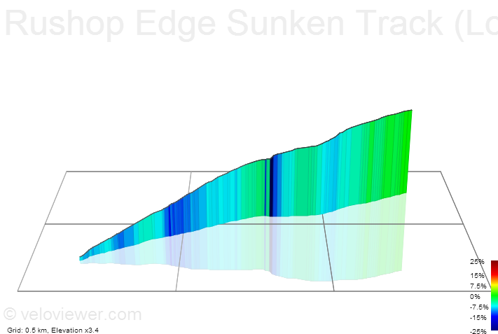 3D Elevation profile image for Rushop Edge Sunken Track (Long)