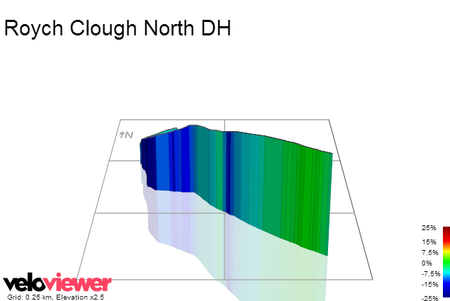 3D Elevation profile image for Roych Clough North DH