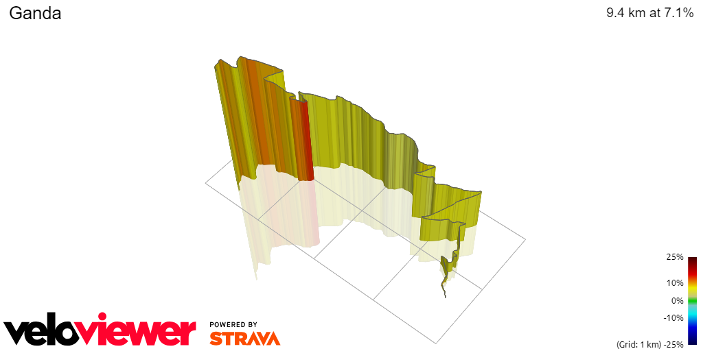 3D Elevation profile image for Ganda