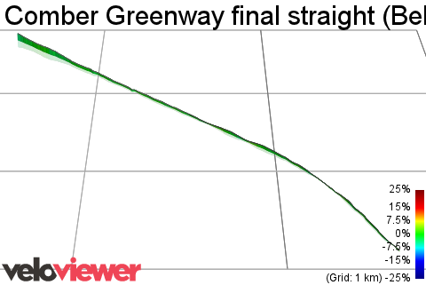3D Elevation profile image for Comber Greenway final straight (Belfast-Comber)