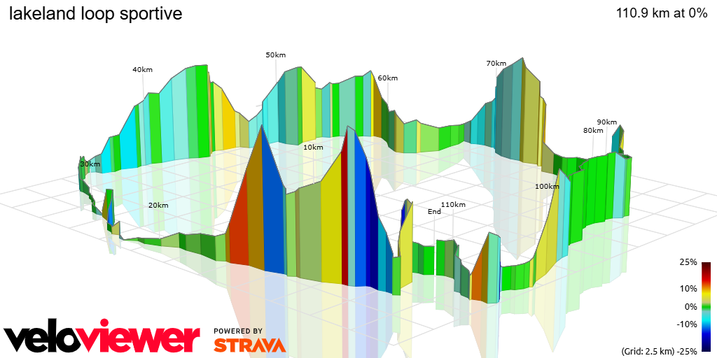 3D Elevation profile image for lakeland loop sportive