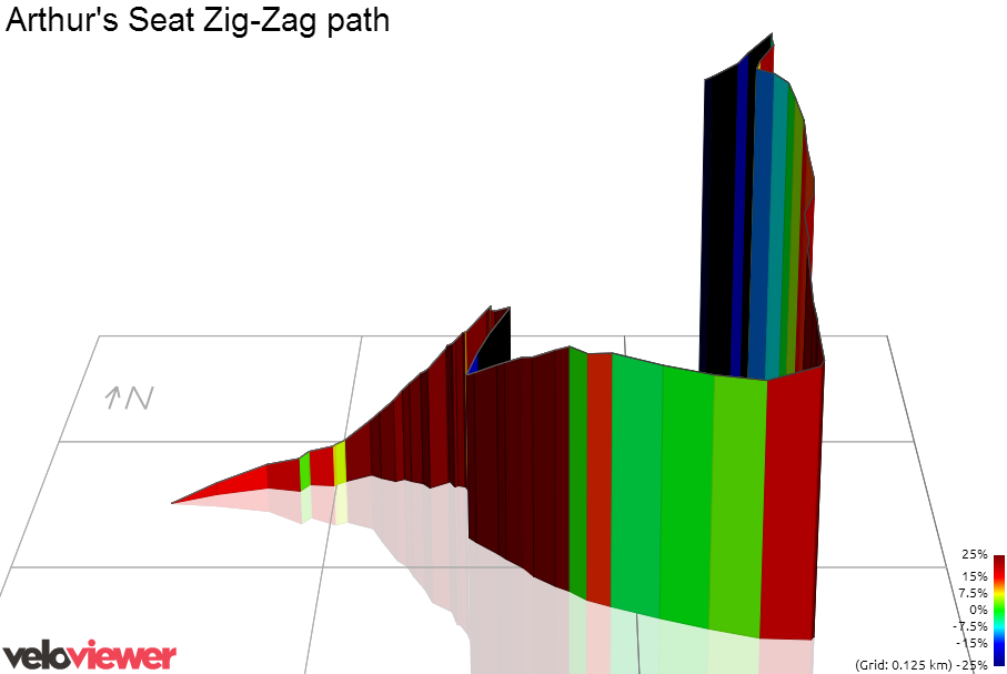 3D Elevation profile image for Arthur's Seat Zig-Zag path