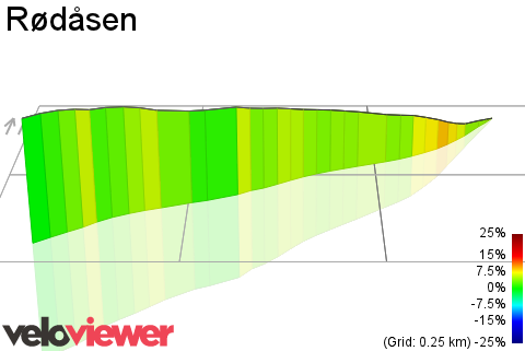 3D Elevation profile image for Rødåsen