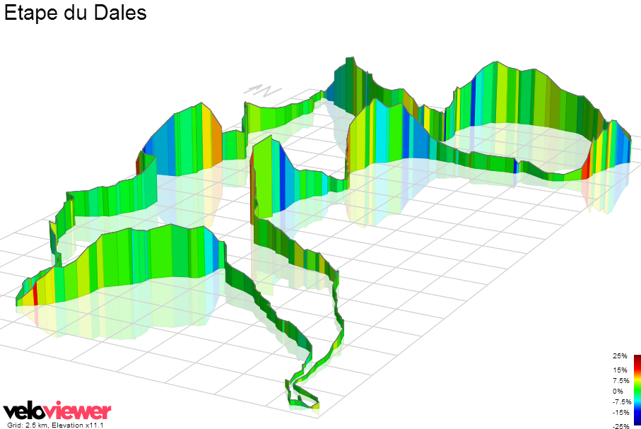 3D Elevation profile image for Etape du Dales