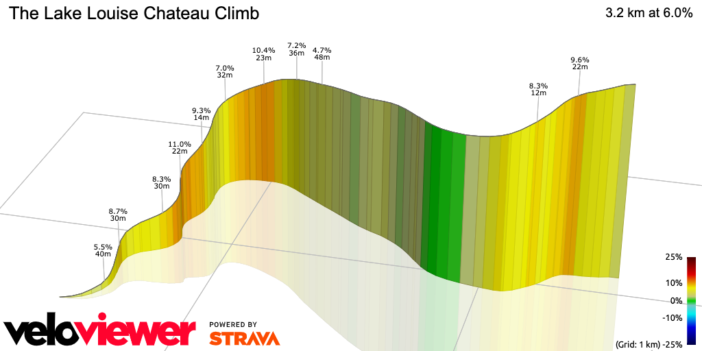 3D Elevation profile image for The Lake Louise Chateau Climb