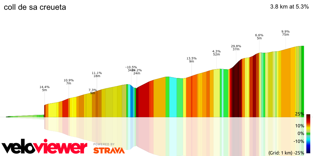 3D Elevation profile image for coll de sa creueta