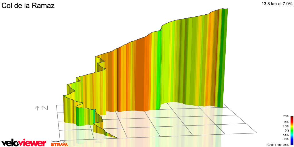 3D Elevation profile image for Col de la Ramaz