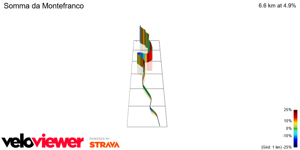 3D Elevation profile image for Somma da Montefranco