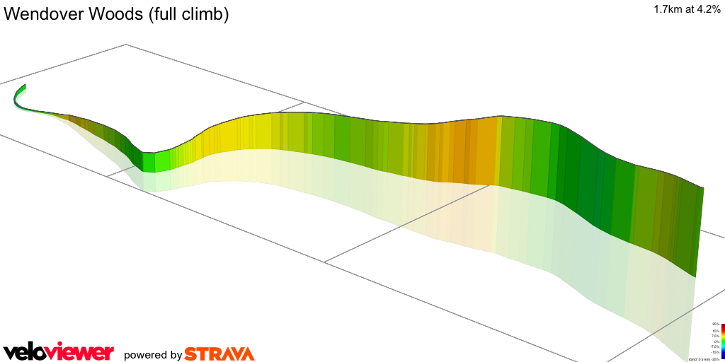 3D Elevation profile image for Wendover Woods (full climb)