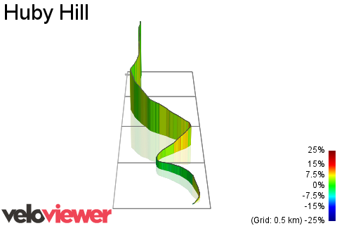 3D Elevation profile image for Huby Hill
