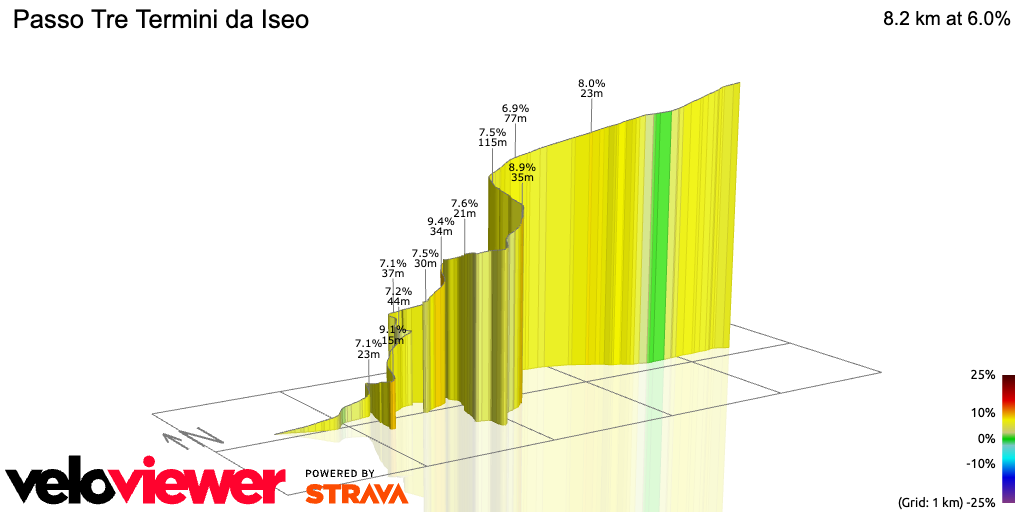 3D Elevation profile image for Passo Tre Termini da Iseo