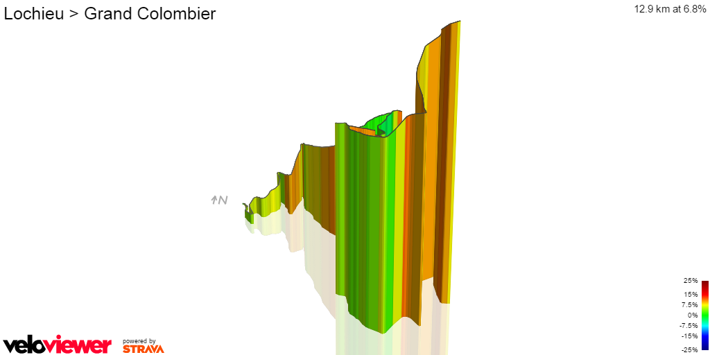 3D Elevation profile image for Lochieu > Grand Colombier