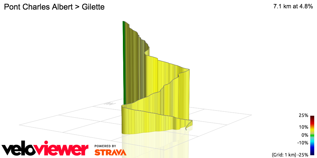 3D Elevation profile image for Pont Charles Albert > Gilette