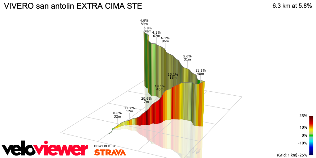3D Elevation profile image for VIVERO san antolin EXTRA CIMA STE