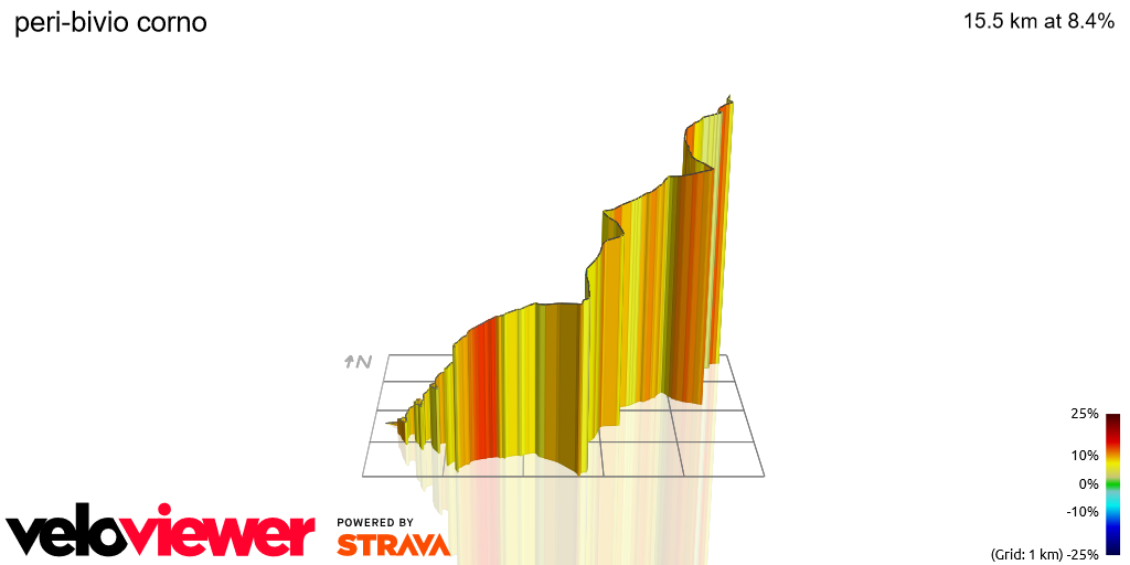 3D Elevation profile image for peri-bivio corno