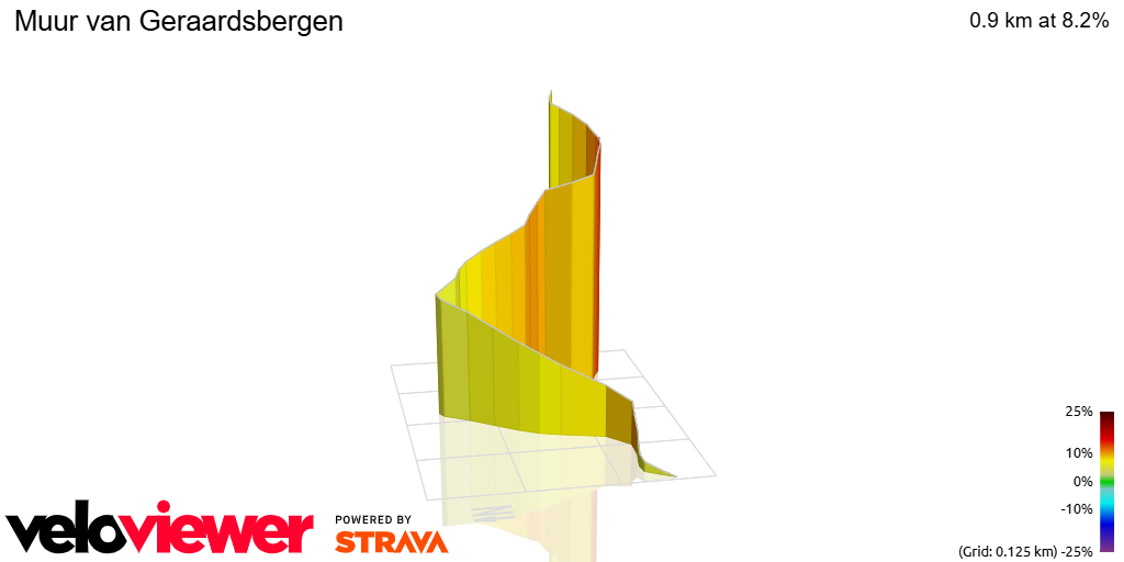 3D Elevation profile image for Muur van Geraardsbergen