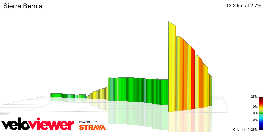 3D Elevation profile image for Sierra Bernia