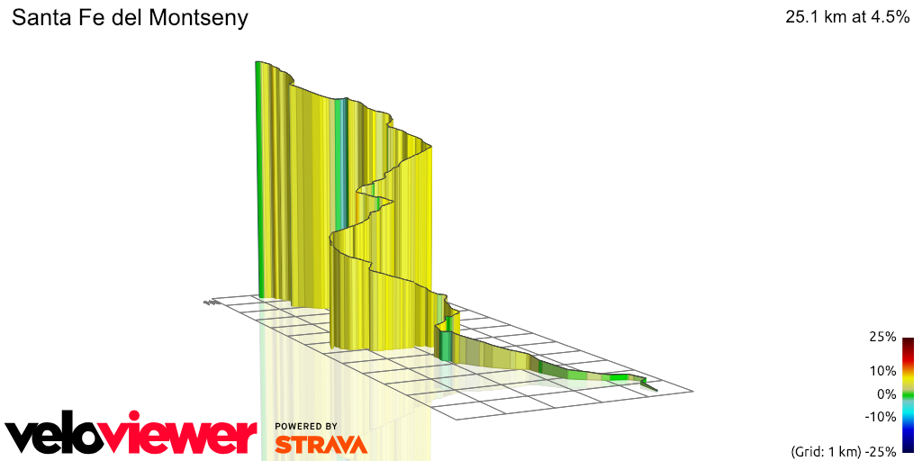 3D Elevation profile image for Santa Fe del Montseny