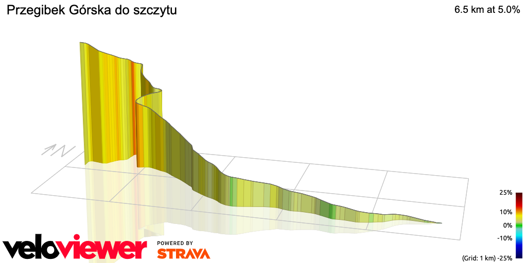 3D Elevation profile image for Przegibek Górska do szczytu
