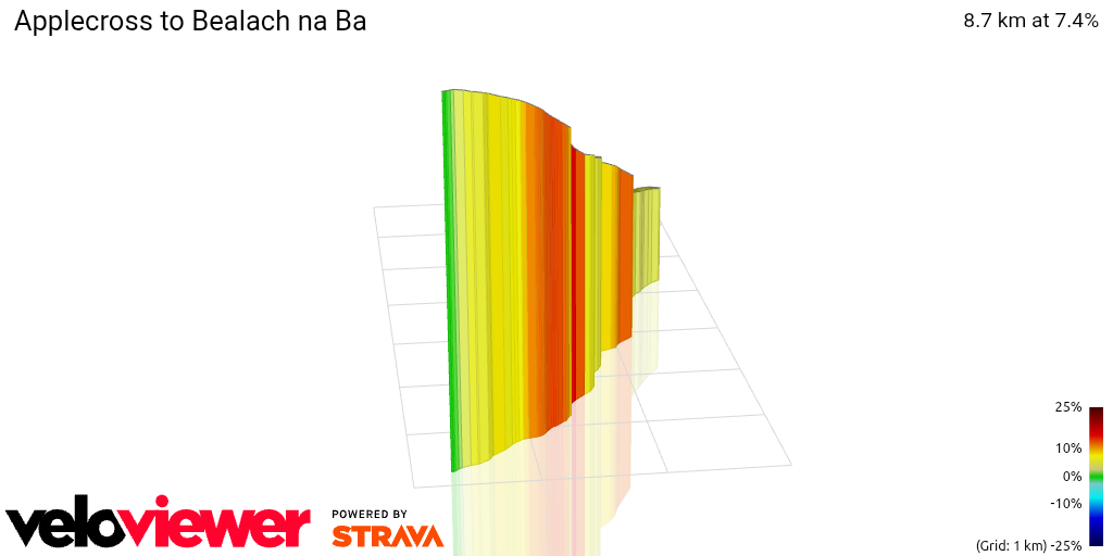 3D Elevation profile image for Applecross to Bealach na Ba