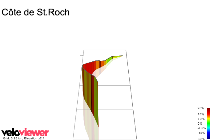 3D Elevation profile image for Côte de St.Roch