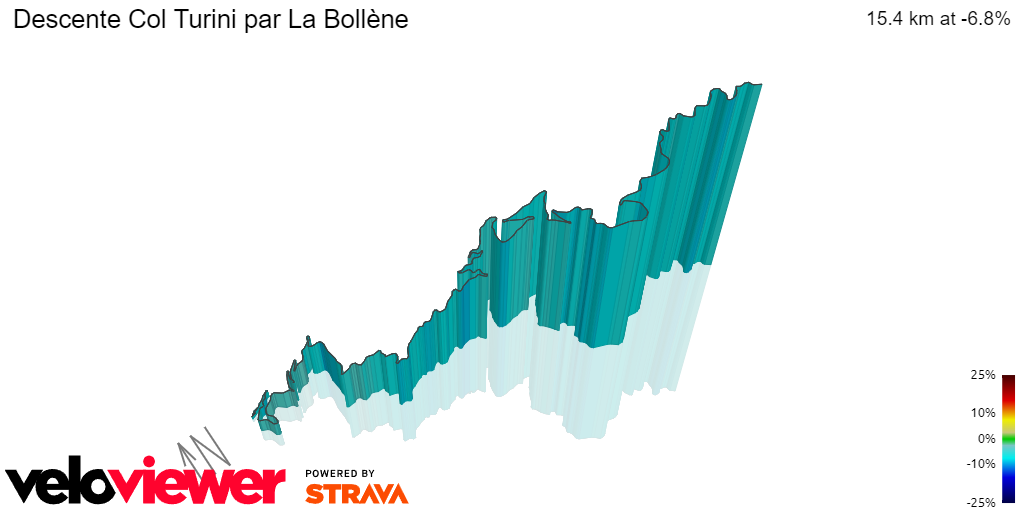 3D Elevation profile image for Descente Col Turini par La Bollène