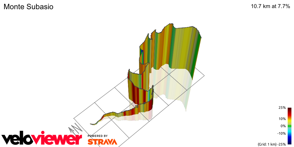 3D Elevation profile image for Monte Subasio