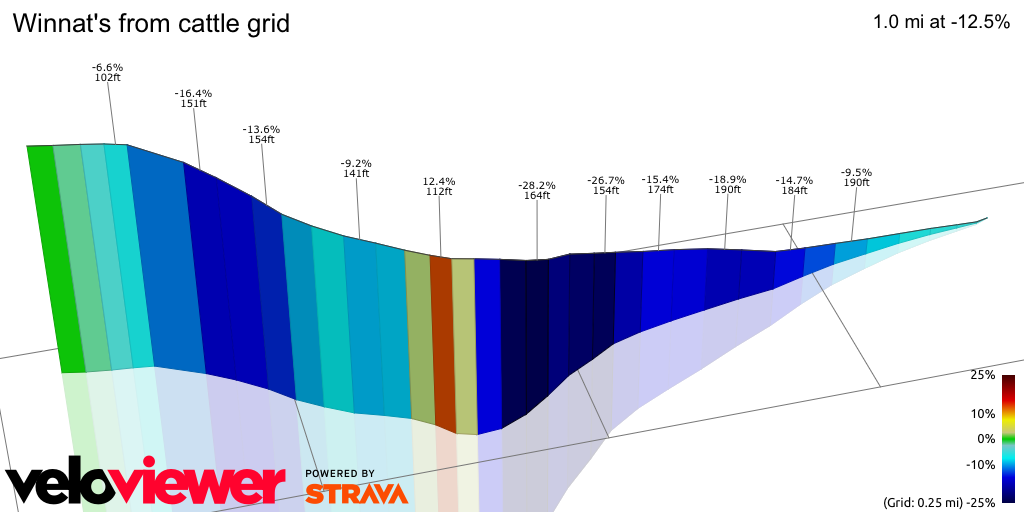 3D Elevation profile image for Winnat's from cattle grid