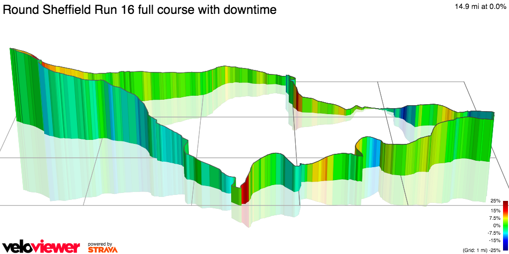 3D Elevation profile image for Round Sheffield Run 16 full course with downtime