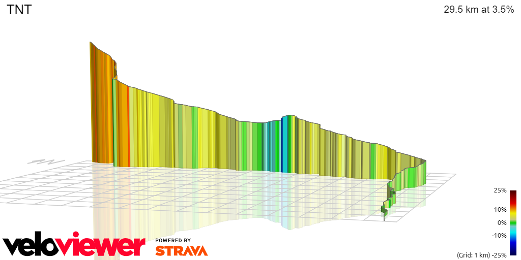 3D Elevation profile image for TNT