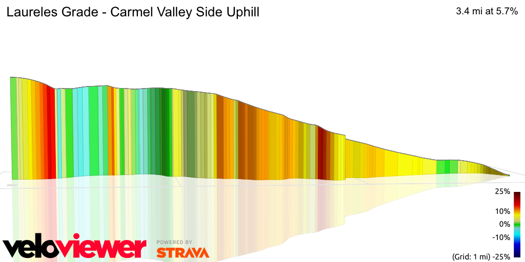 3D Elevation profile image for Laureles Grade - Carmel Valley Side Uphill