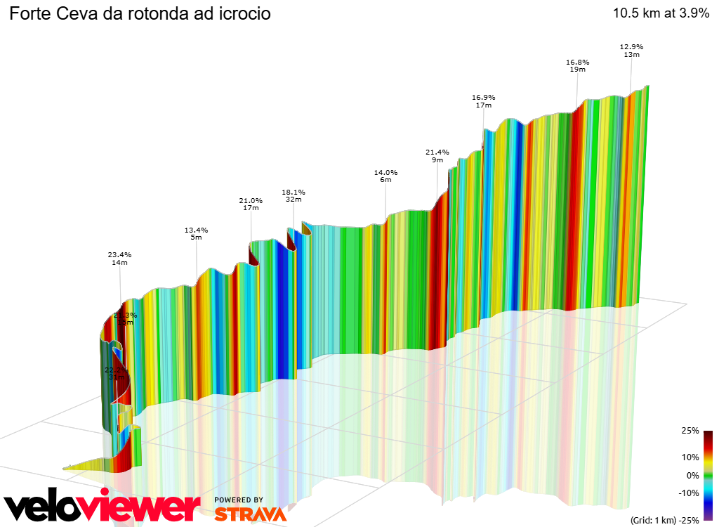 3D Elevation profile image for Forte Ceva da rotonda ad icrocio