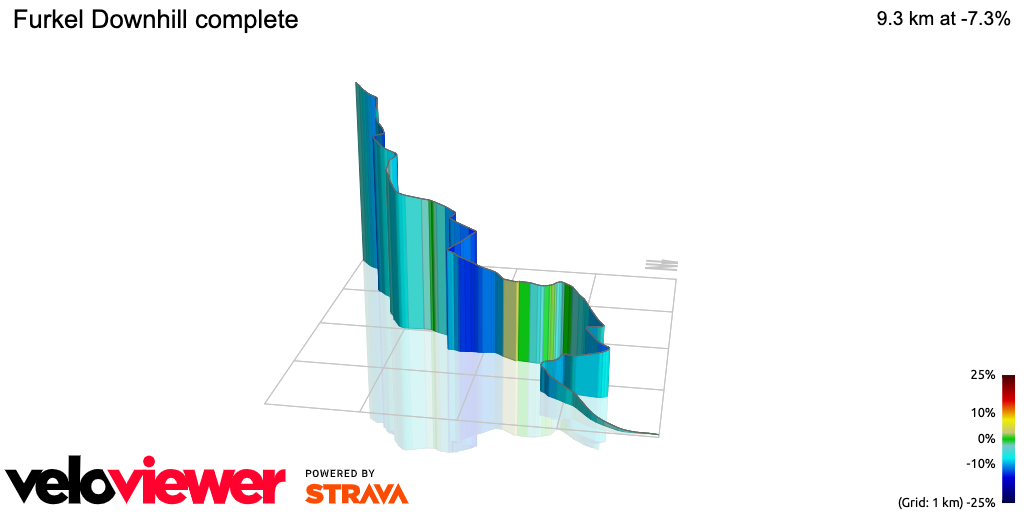 3D Elevation profile image for Furkel Downhill complete