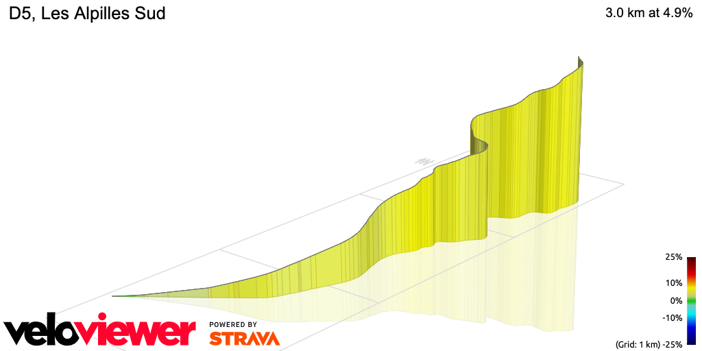 3D Elevation profile image for D5, Les Alpilles Sud
