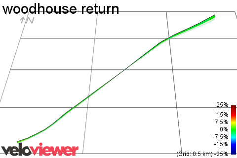3D Elevation profile image for woodhouse return