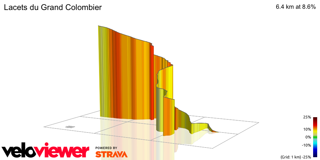3D Elevation profile image for Lacets du Grand Colombier