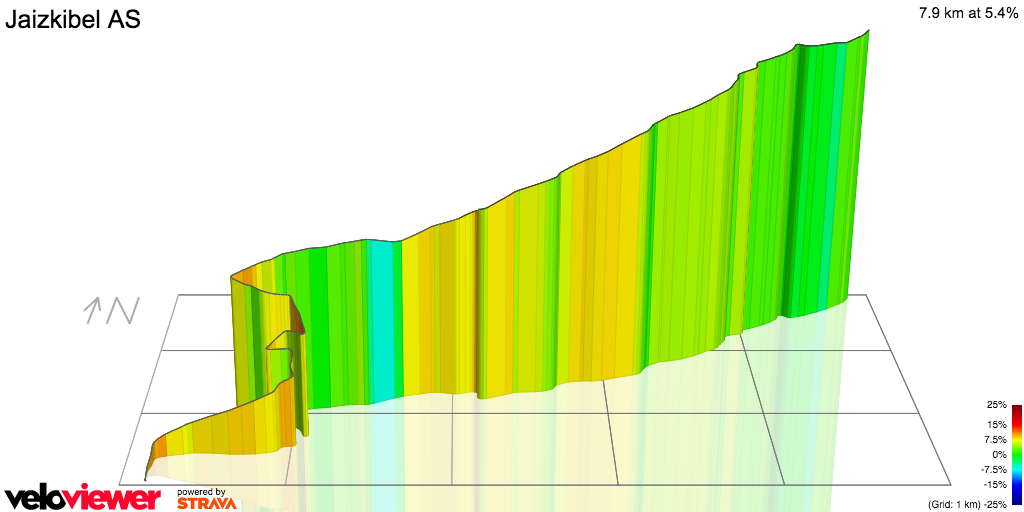 3D Elevation profile image for Jaizkibel AS