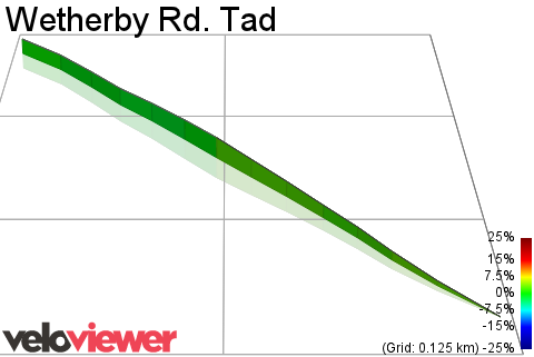 3D Elevation profile image for Wetherby Rd. Tad
