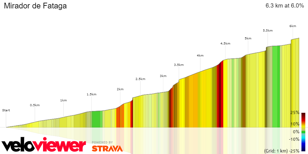 3D Elevation profile image for Mirador de Fataga