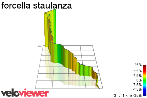 3D Elevation profile image for forcella staulanza