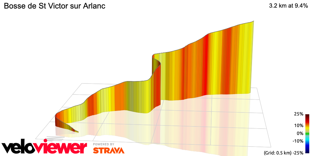 3D Elevation profile image for Bosse de St Victor sur Arlanc