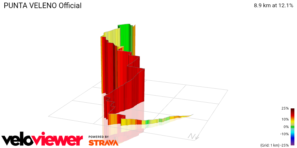 3D Elevation profile image for PUNTA VELENO Official