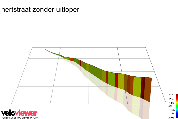 3D Elevation profile image for hertstraat zonder uitloper