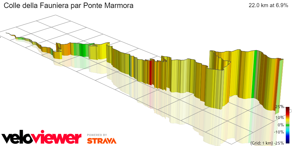 3D Elevation profile image for Colle della Fauniera par Ponte Marmora