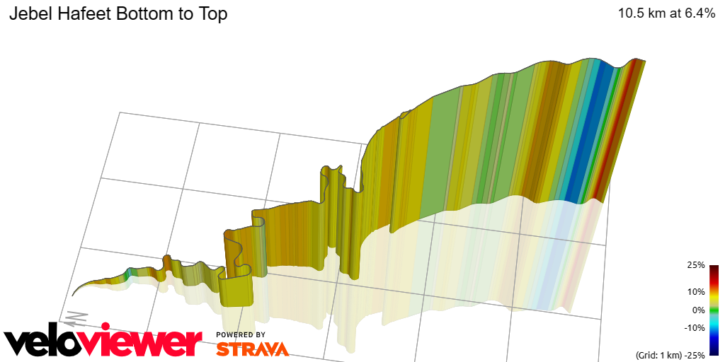 3D Elevation profile image for Jebel Hafeet Bottom to Top