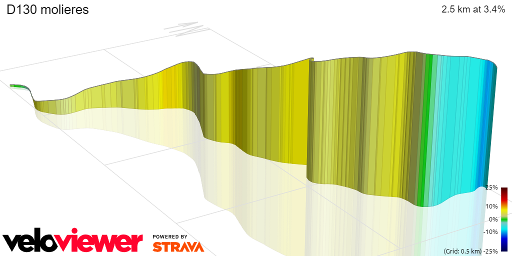 3D Elevation profile image for D130 molieres