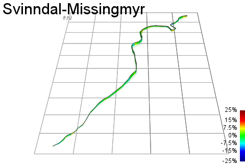 3D Elevation profile image for Svinndal-Missingmyr