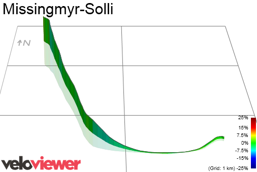 3D Elevation profile image for Missingmyr-Solli