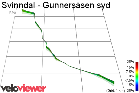 3D Elevation profile image for Svinndal - Gunnersåsen syd